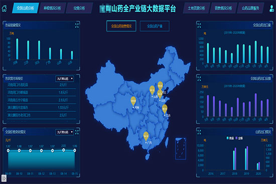 政府-企業(yè)-農(nóng)戶：三方聯(lián)合的農(nóng)業(yè)大數(shù)據(jù)