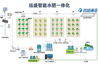 農(nóng)民朋友種植作物的熱情滿滿，只因越來(lái)越認(rèn)可水肥一體化