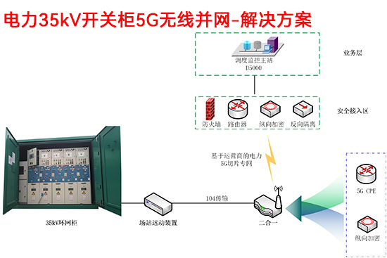 電力35kV開關(guān)柜5G無(wú)線并網(wǎng)-解決方案