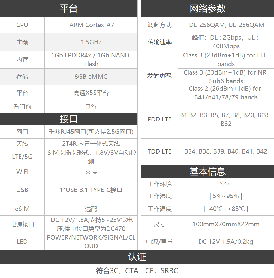 5G CPE智能數(shù)據(jù)終端的技術(shù)參數(shù)