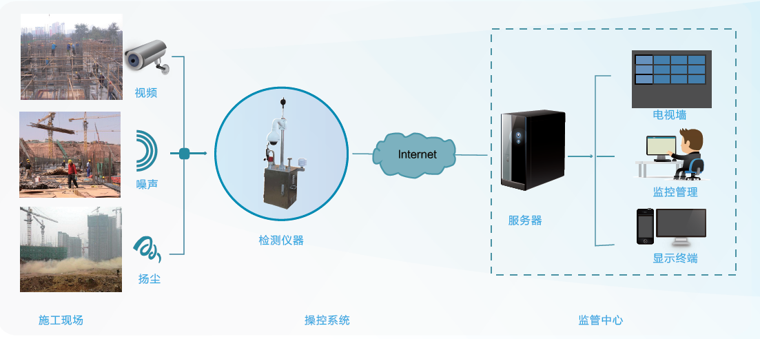 工地?zé)o線智能監(jiān)控系統(tǒng)解決方案.png