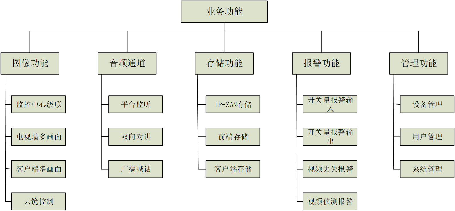 出租車監(jiān)控管理系統(tǒng).png