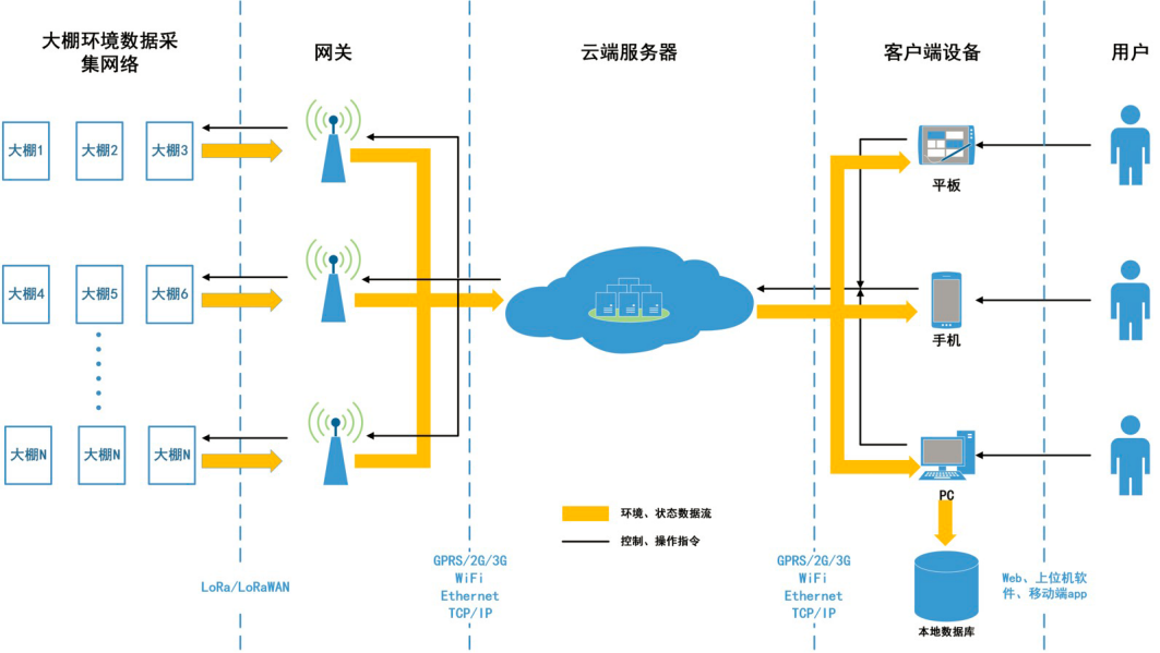 智慧大棚綜合管理系統(tǒng).png