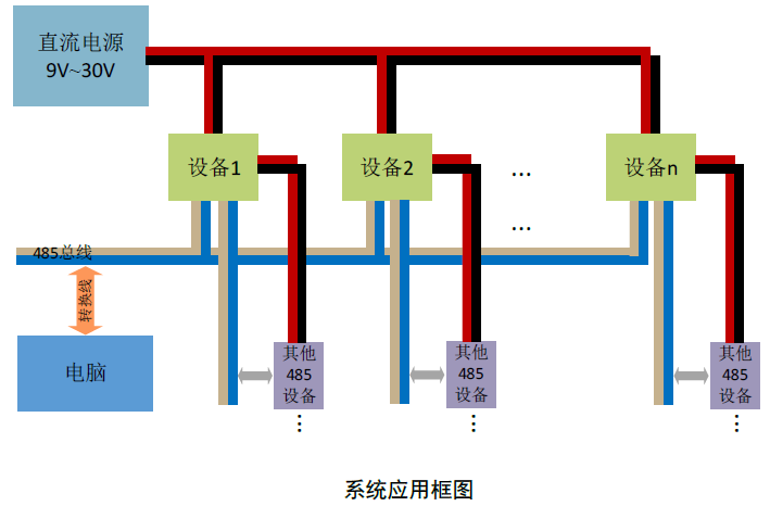 遠(yuǎn)盛電導(dǎo)率傳感器S100-EC