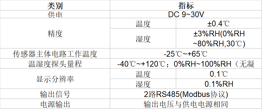 遠(yuǎn)盛溫濕度傳感器