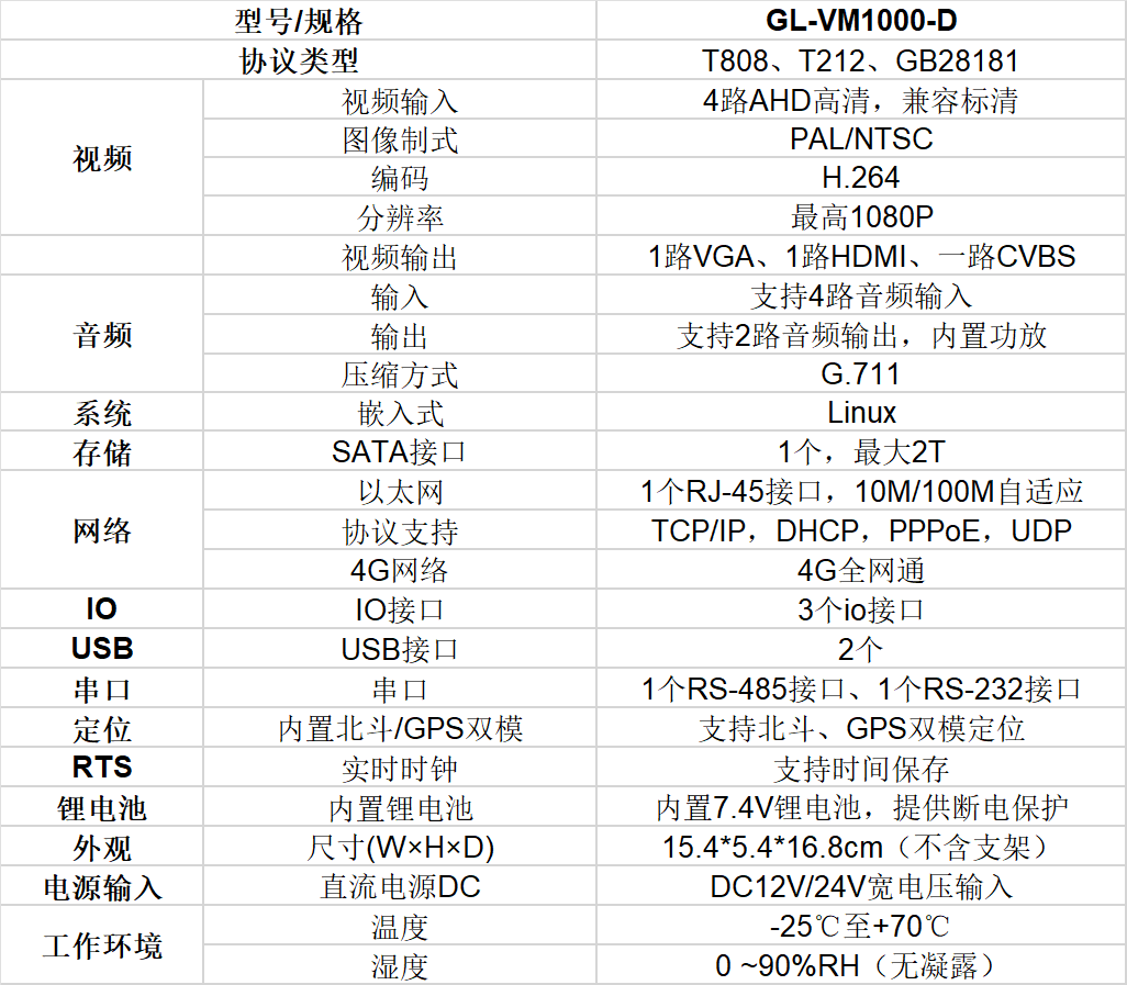 車載終端（模擬版）技術規(guī)格0978.png