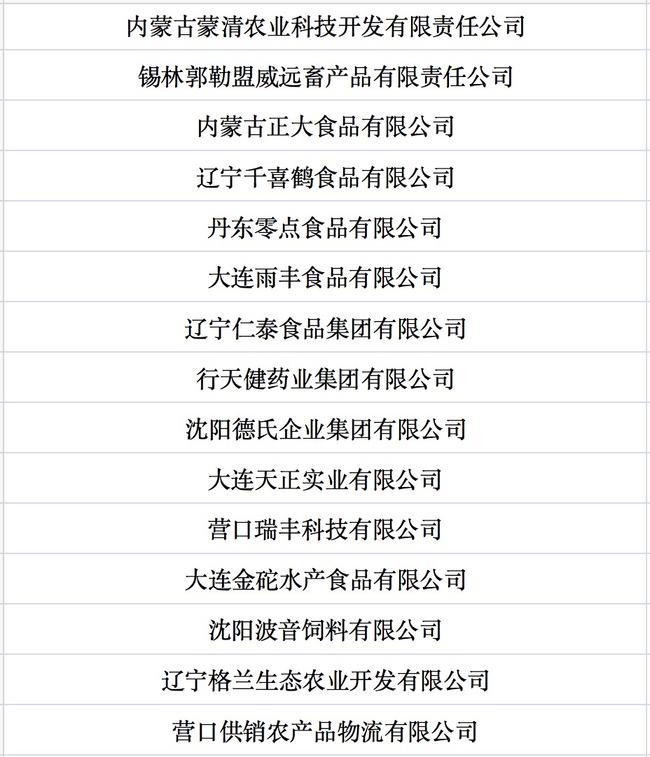 我國(guó)第七批農(nóng)業(yè)產(chǎn)業(yè)化國(guó)家重點(diǎn)龍頭企業(yè)名單來(lái)啦！.jpg