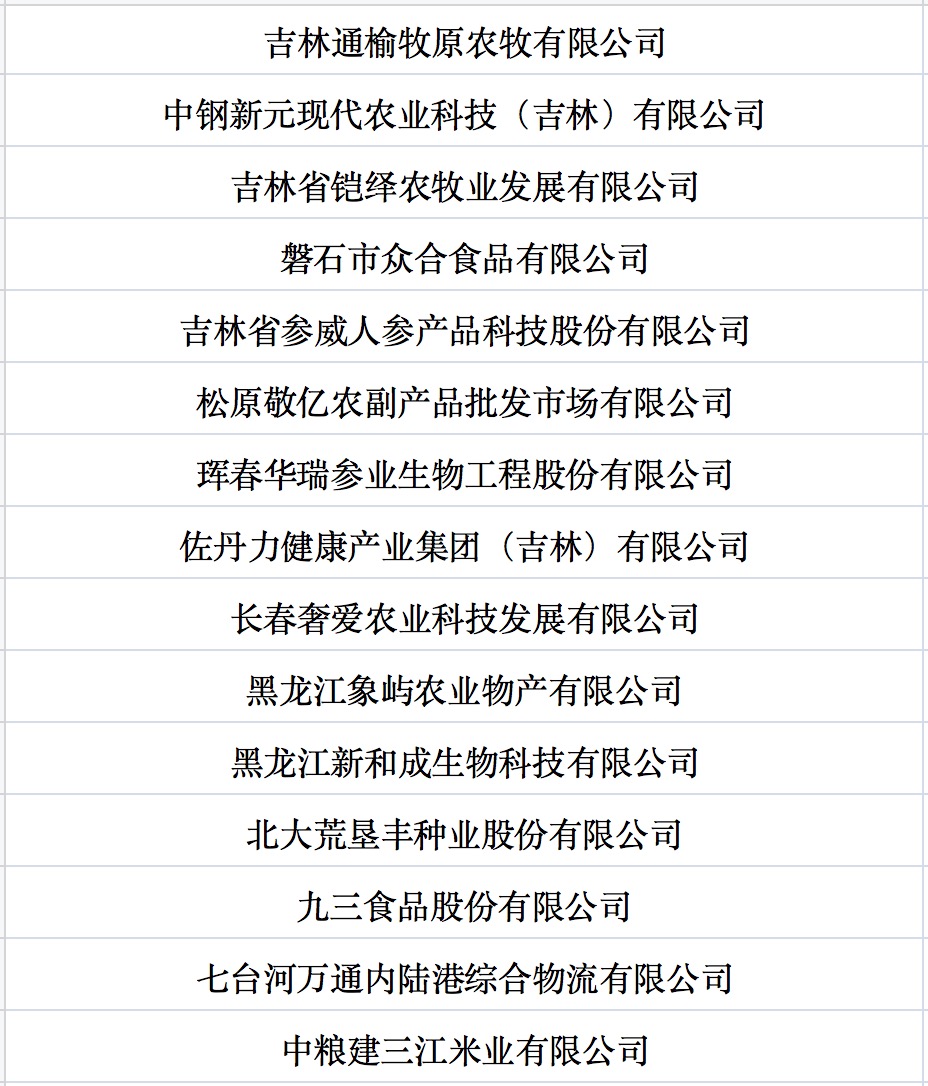 我國(guó)第七批農(nóng)業(yè)產(chǎn)業(yè)化國(guó)家重點(diǎn)龍頭企業(yè)名單來(lái)啦！.jpg