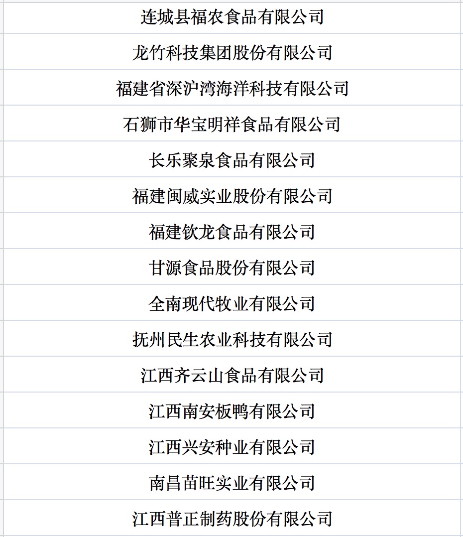 我國(guó)第七批農(nóng)業(yè)產(chǎn)業(yè)化國(guó)家重點(diǎn)龍頭企業(yè)名單來(lái)啦！.jpg