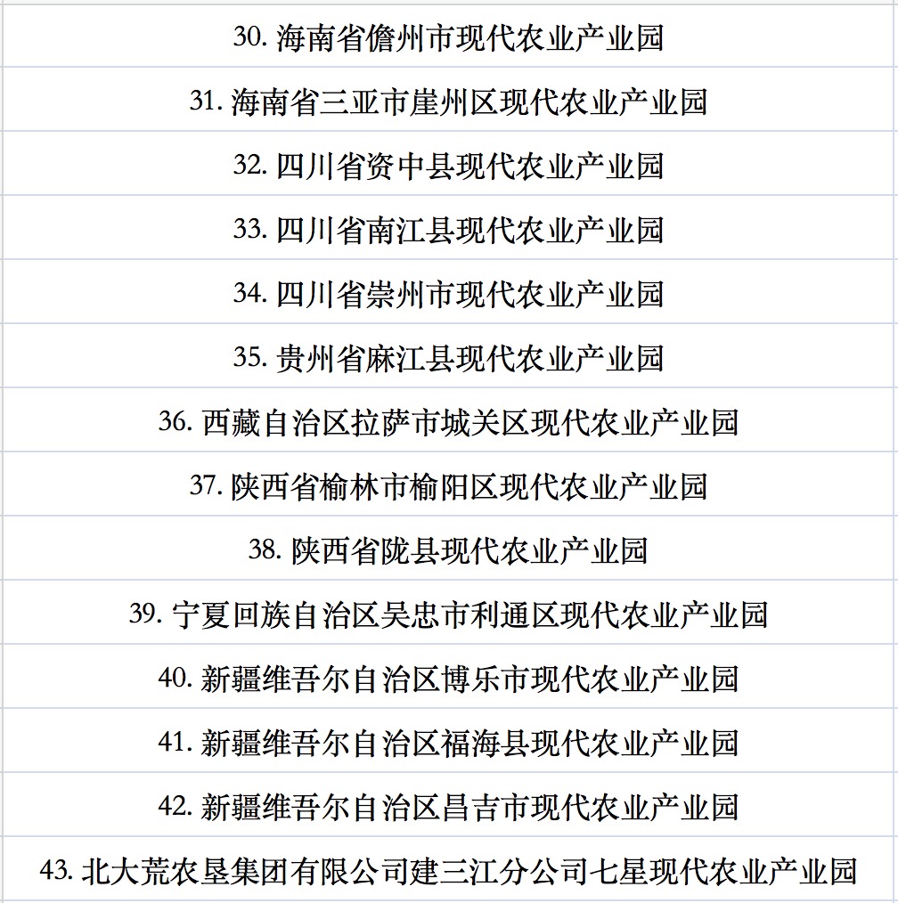 第四批國(guó)家現(xiàn)代農(nóng)業(yè)產(chǎn)業(yè)園認(rèn)定名單公示.jpg