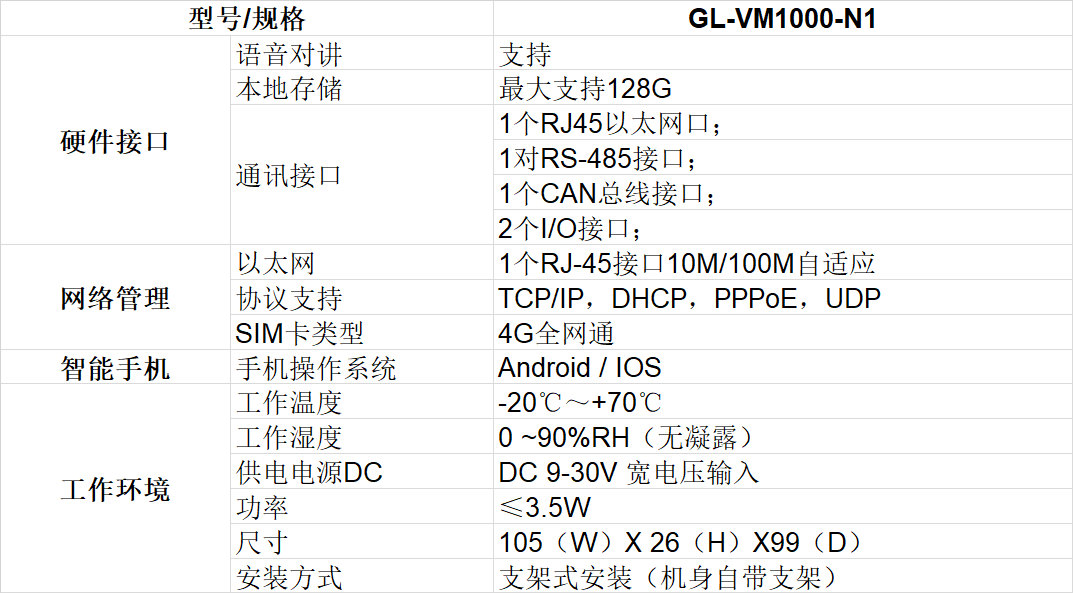 4G工業(yè)智能網(wǎng)關(guān)的設(shè)備參數(shù)