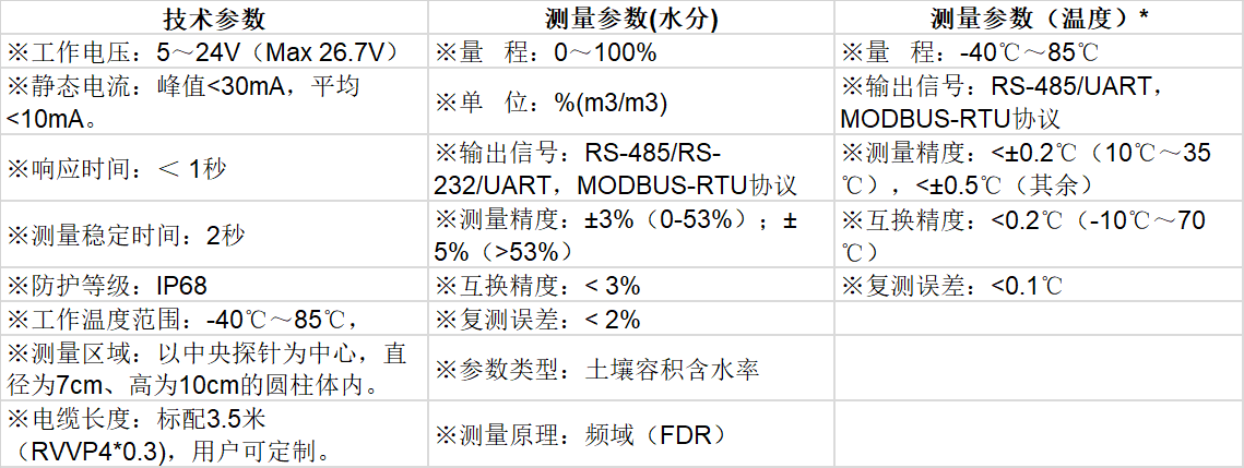 土壤溫濕度傳感器技術(shù)規(guī)格