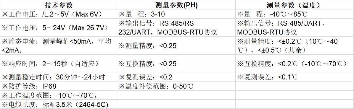 土壤溫濕度傳感器的技術(shù)參數(shù)