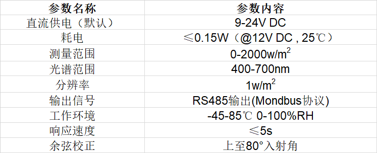 光合有效輻射傳感器技術(shù)規(guī)格