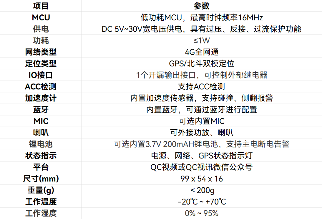 4G cat1純定位設(shè)備技術(shù)參數(shù)