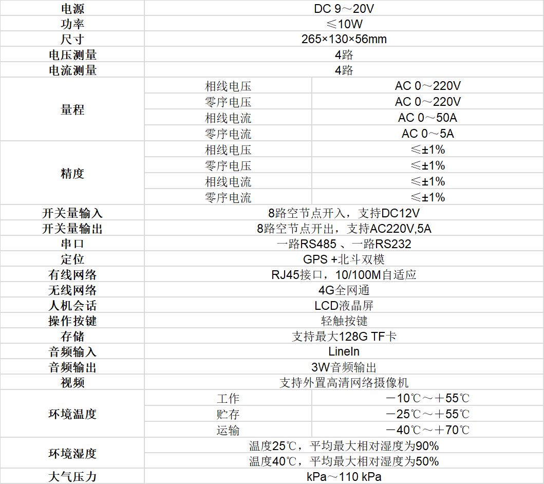 智能電力運(yùn)檢終端