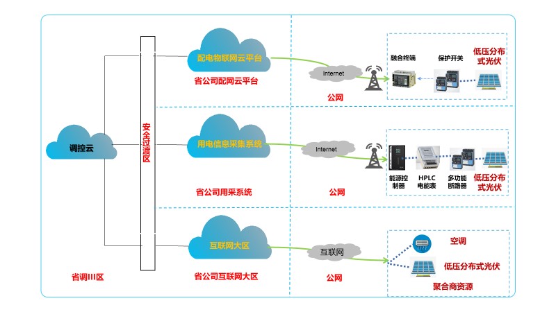 低壓（380V/220V）分布式光伏接入典型技術方案圖