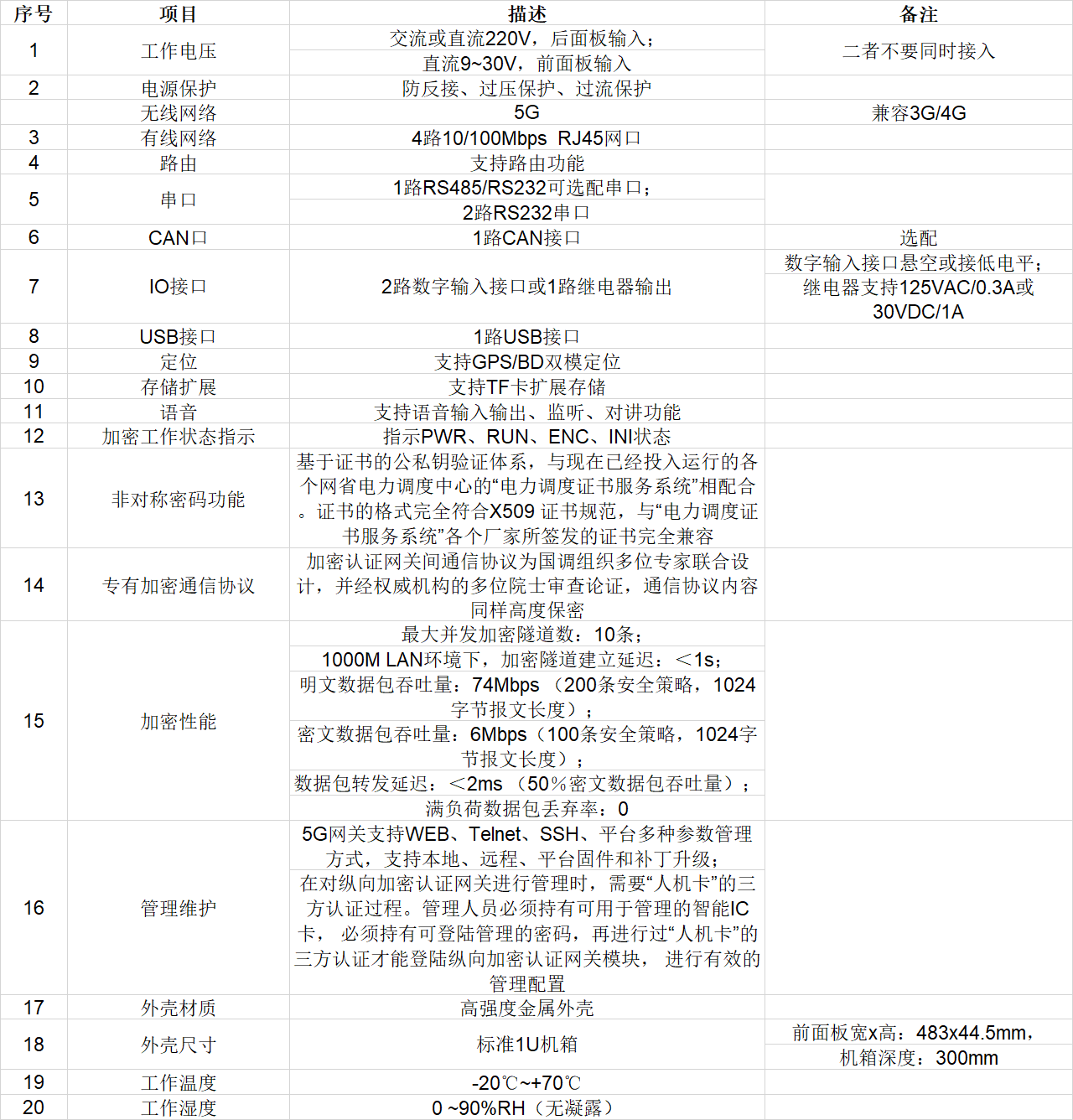 5G縱向加密融合通信網(wǎng)關(guān)技術(shù)參數(shù)