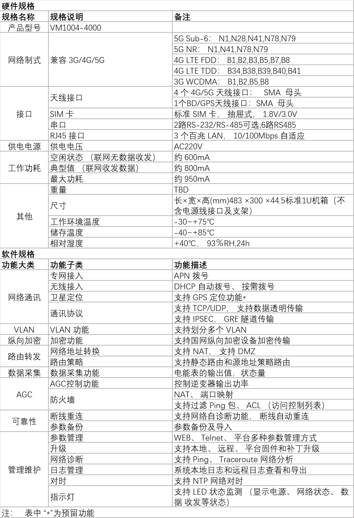 多合一5G融合終端（電力）技術(shù)參數(shù)