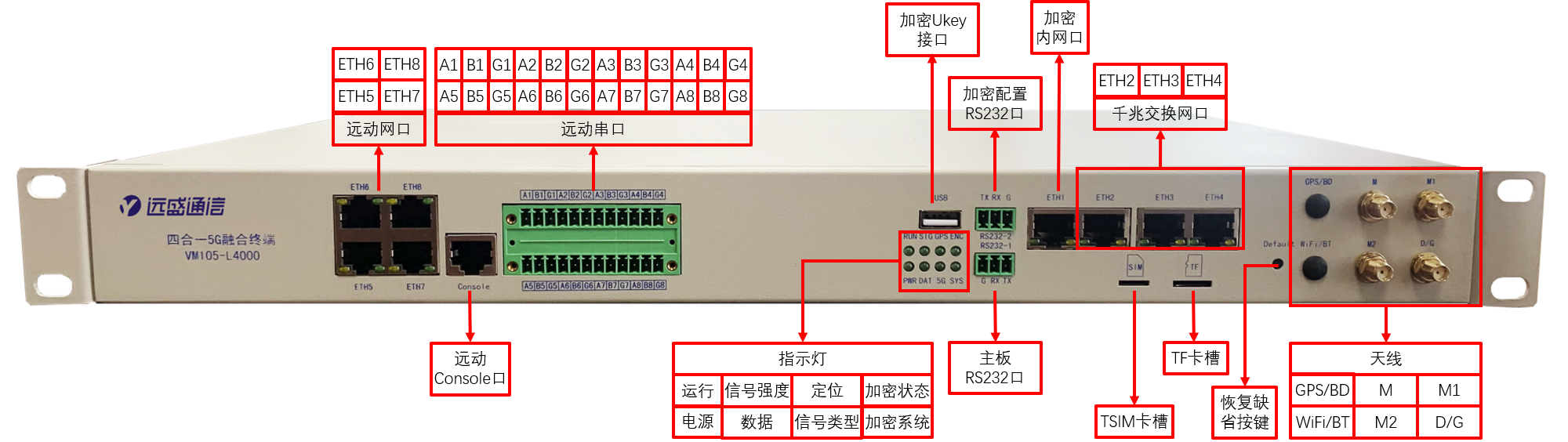 多合一5G融合終端（電力）技術(shù)參數(shù)