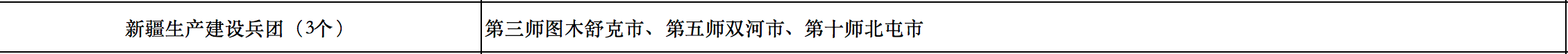 676個縣市！國家能源局公布整縣光伏試點名單！.png