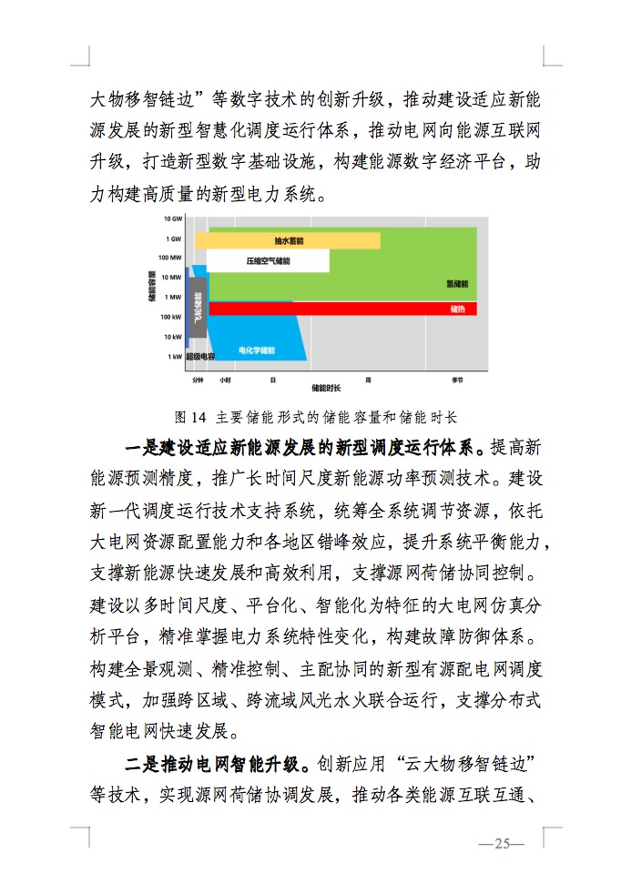 重磅！國家能源局發(fā)布新型電力系統(tǒng)發(fā)展藍(lán)皮書征求意見稿， 現(xiàn)已明確新型電力系統(tǒng)的建設(shè)進(jìn)度！.jpg