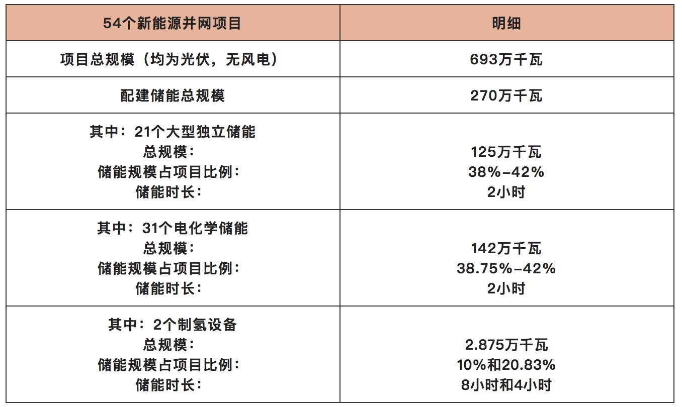 山東為何能成為儲能引領(lǐng)者？.jpg