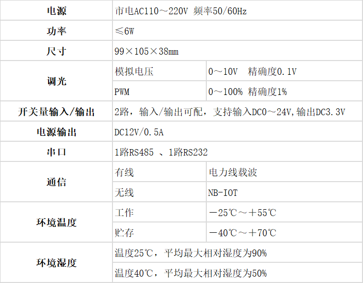 電力載波智能控制器SC1000技術(shù)參數(shù)