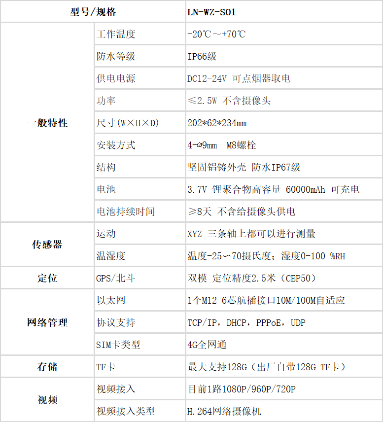 電力物資配送車載終端