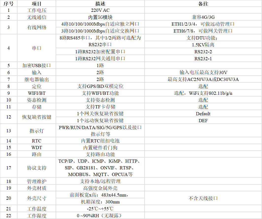 多合一AGC/AVC調(diào)節(jié)終端