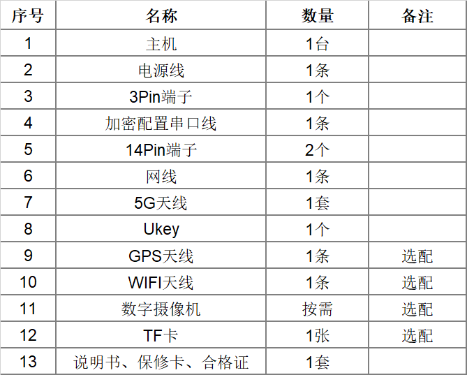 多合一5G融合終端VM1005-5000