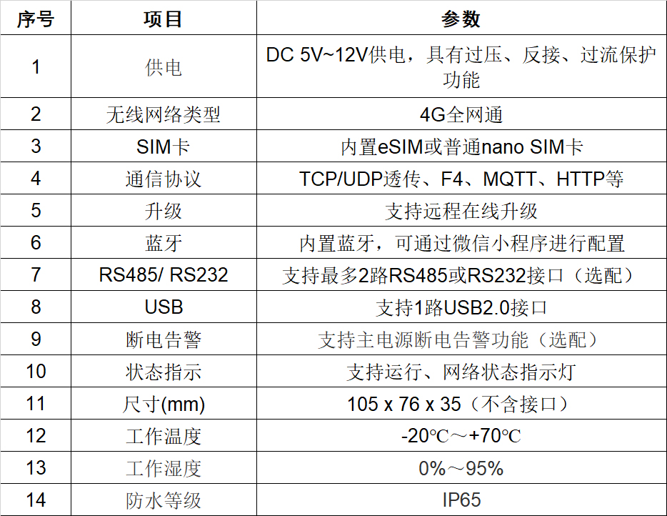 智能通信終端（逆變器）-技術參數(shù)