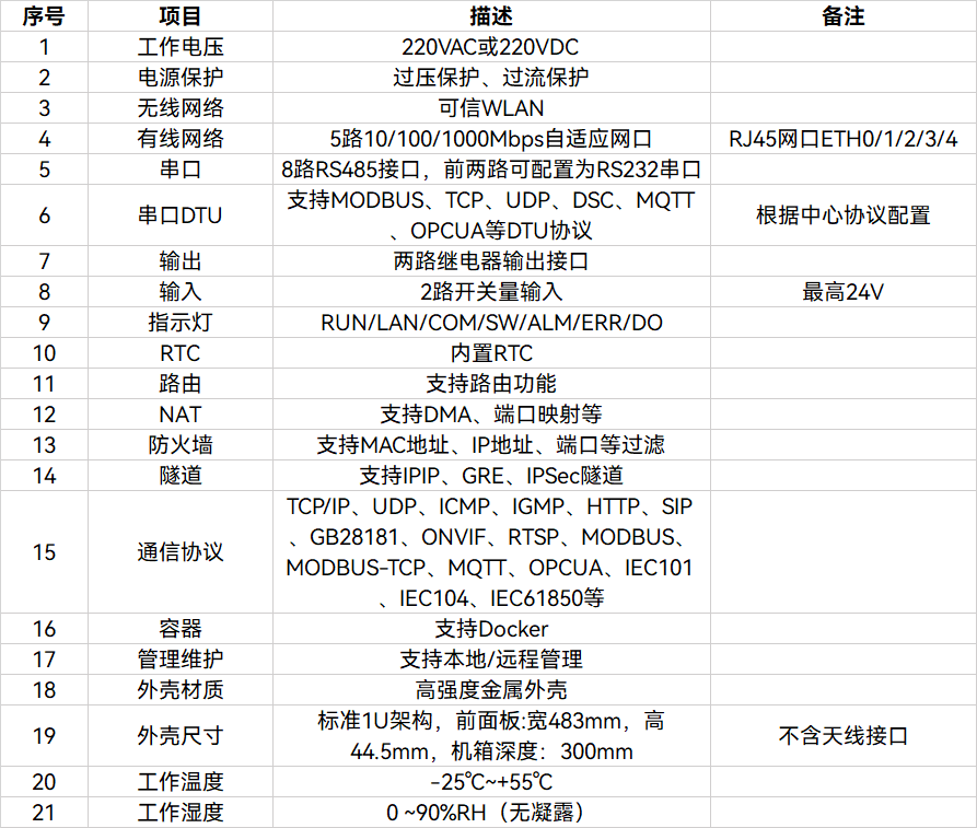 壓板在線狀態(tài)采集終端-管理單元