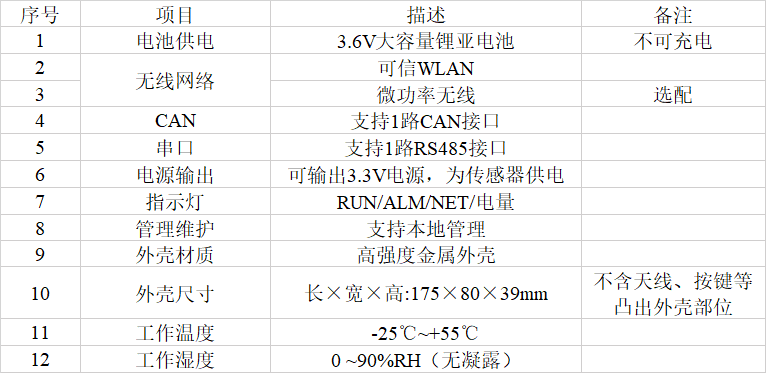 壓板監(jiān)測屏內(nèi)WAPI匯集單元